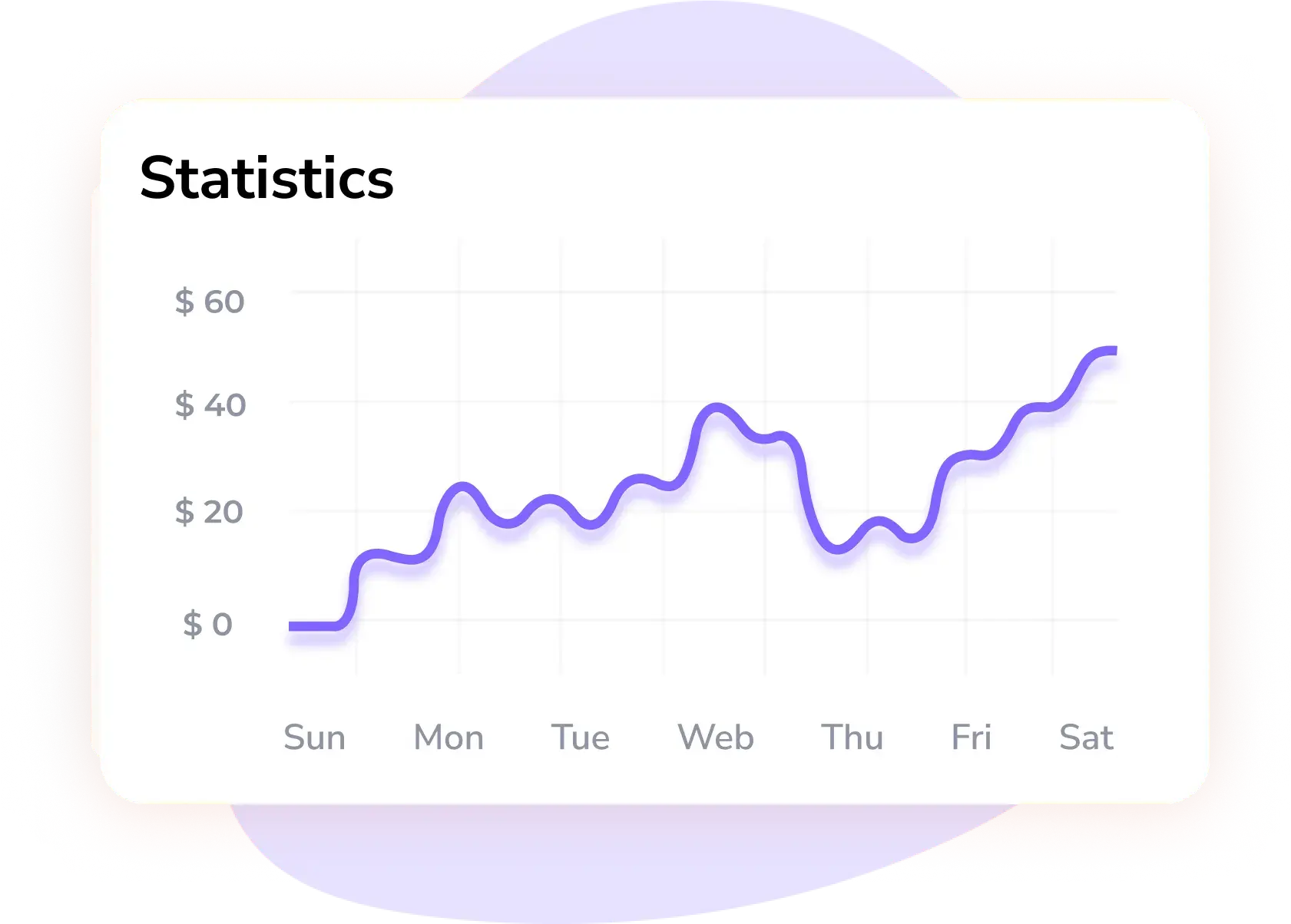 3d drawing of property statistics